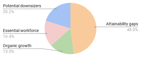 CommunityScale